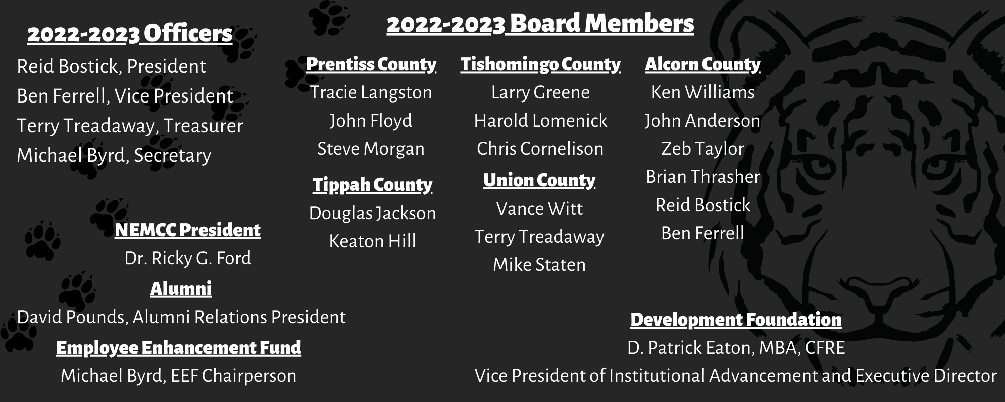 Listing of Board Members